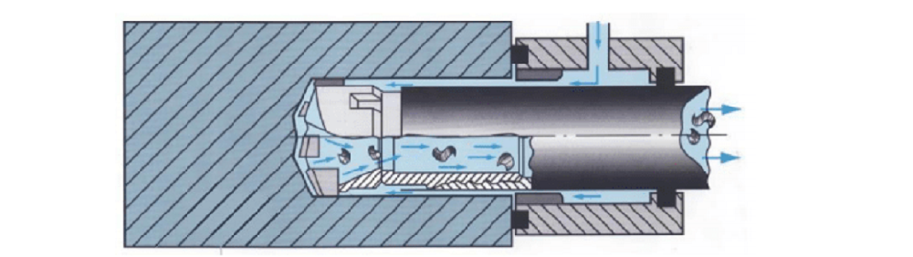 深孔加工技术